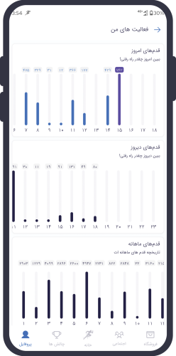چگونه کار میکند